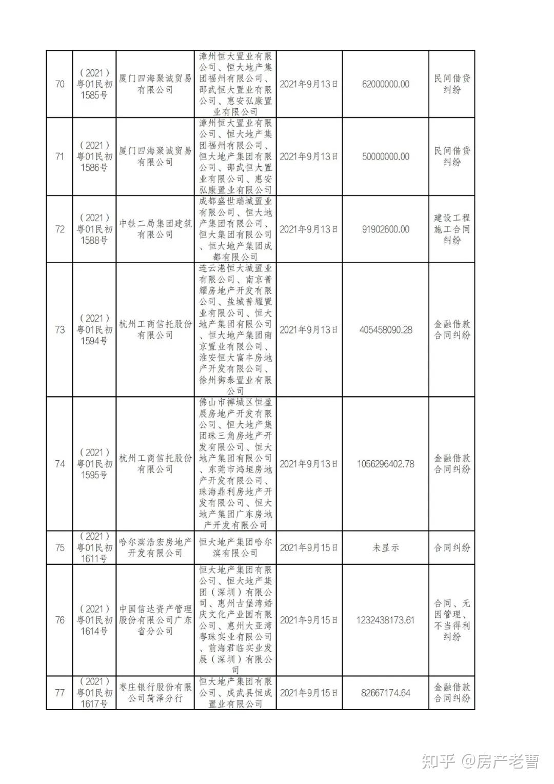 恒大最新消息债务表 v2-a182e4ec9773833f871a02696710a32f_r.jpg