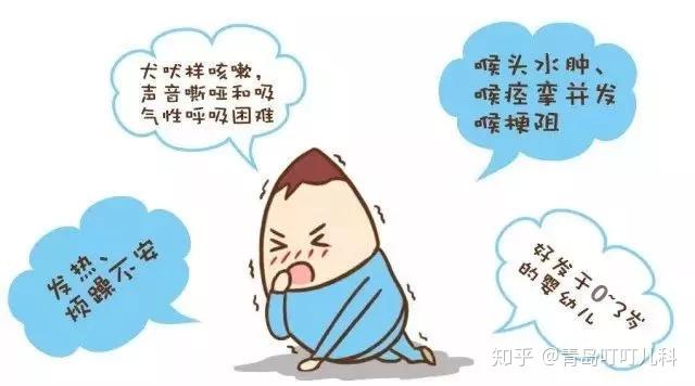 因宝宝喉腔小,喉内黏膜松弛,肿胀时易致声门阻塞,气管及喉部分泌物不