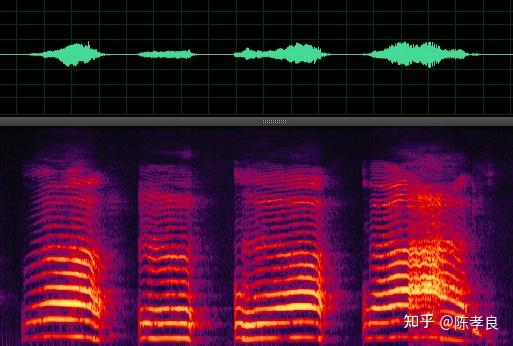 声纹识别技术的现状、局限与趋势 - 知乎
