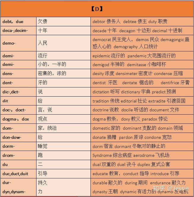 后缀名词解释举例