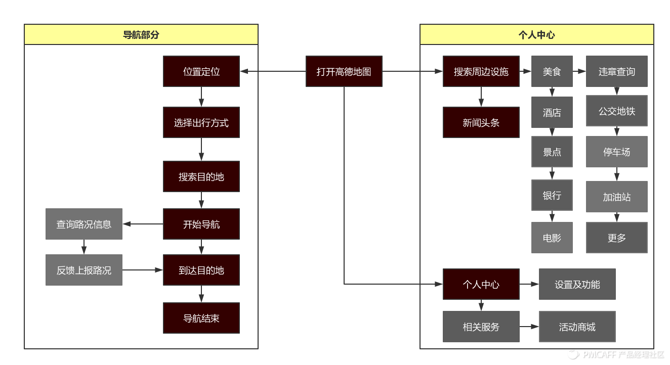 四,产品结构图三,产品四维图高德地图是一款专业的手机地图,专注数字