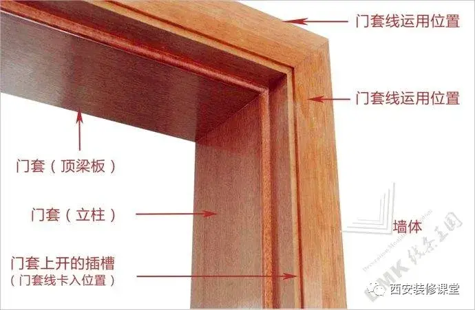门套线宽窄不同会出现怎样的效果