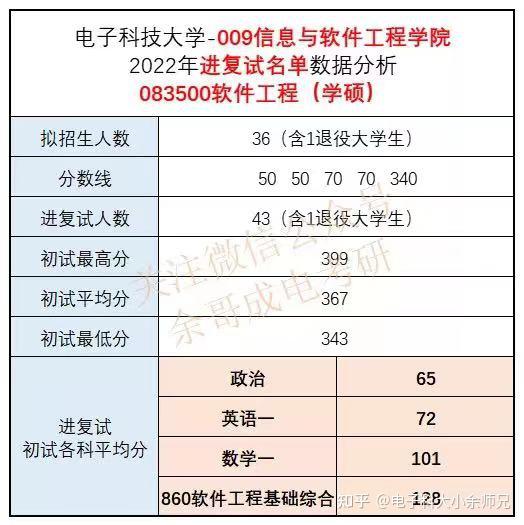 考研重庆大学工程软件专业_重庆大学软件工程专硕考研科目_重庆大学软件工程考研