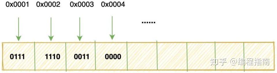 C语言基础知识入门(大全详解)33 C语言基础知识入门(大全详解)
