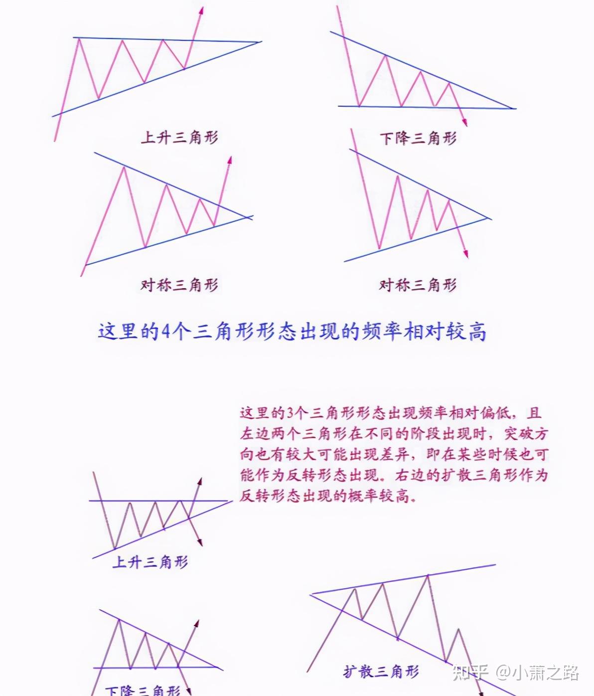 经典股票形态图谱：建议收藏起来，好好学习- 知乎