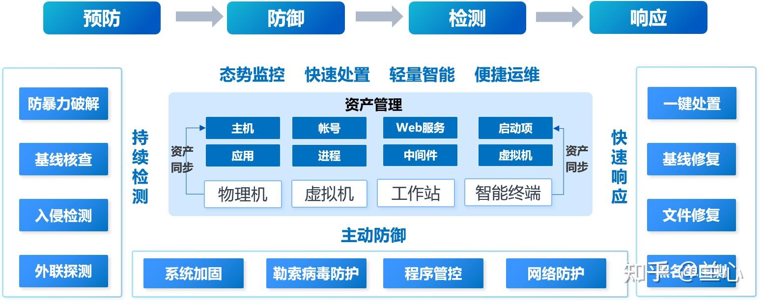 浪潮系统设计_浪潮系统怎么样 浪潮体系
计划
_浪潮体系
怎么样（浪潮系统叫什么） 新闻资讯