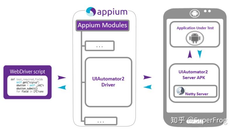 Java+Uiautomator自动化测试 --1 Uiautomator2&Uiautomator - 知乎