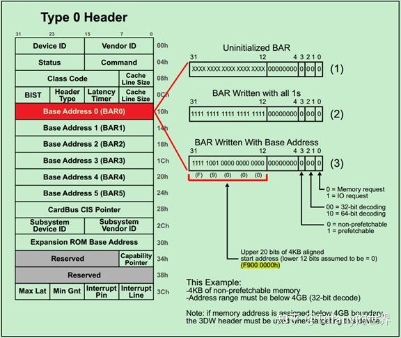 pcie-bar