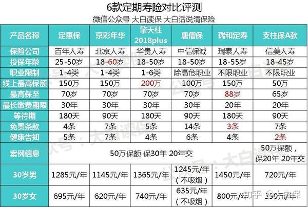 新华保险排名_新华保险