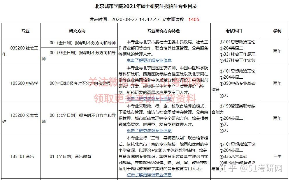 北京城市學院2021年碩士研究生擬招生專業目錄