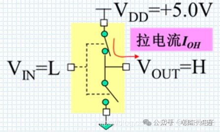 南京观海微电子----CMOS门电路(OD门、传输门、双向模拟开关、三态门) - 知乎