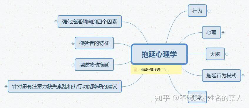 拖延心理学思维导图