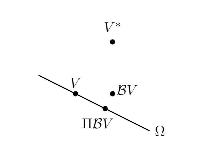 CS285 深度强化学习 (5): Value Function Methods - 知乎