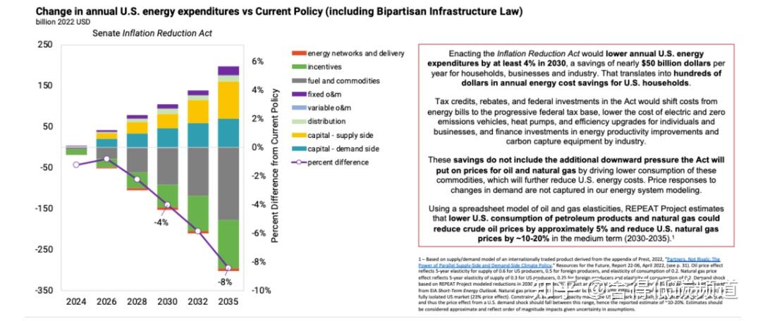 美国《通胀削减法案》解析 知乎