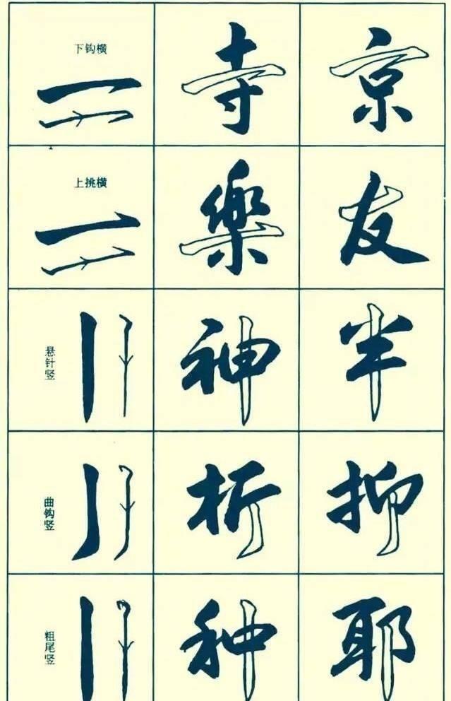 这么写行书,刚开始就错了,满满的行书干货,大师带您上道 - 知乎