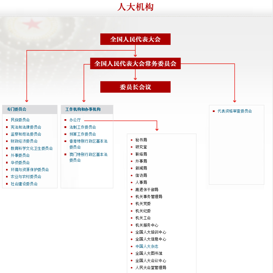 中华人民共和国公司法全文及基本信息 知乎