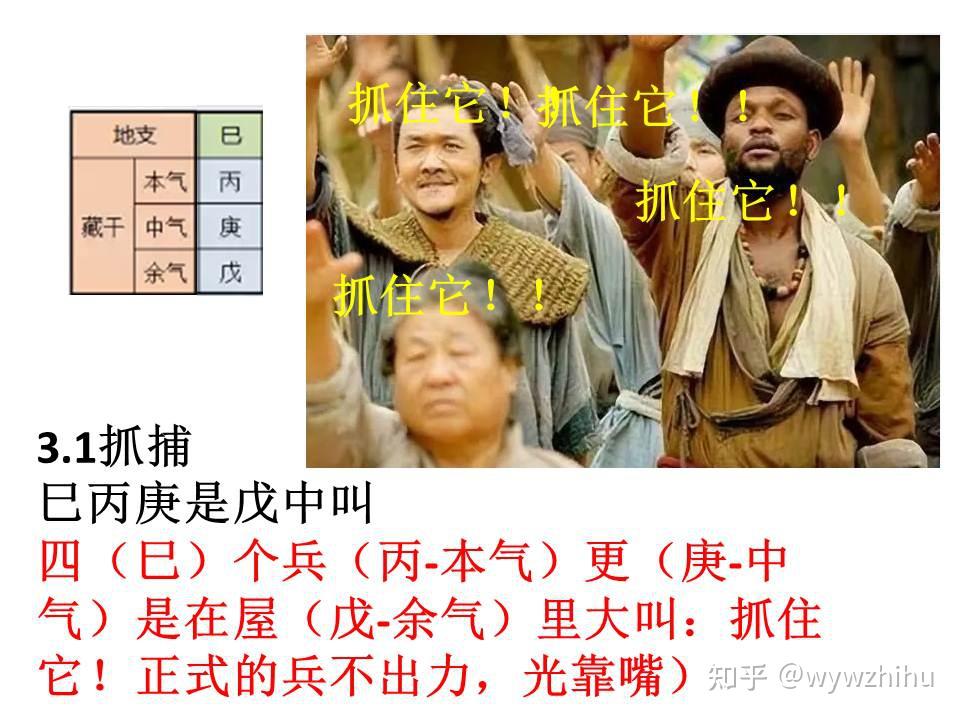 十二地支藏干口诀新编(简单易记将军吃鸡的故事) - 知乎 十二地支藏干口诀新编(简单易记将军吃鸡的故事) - 知乎