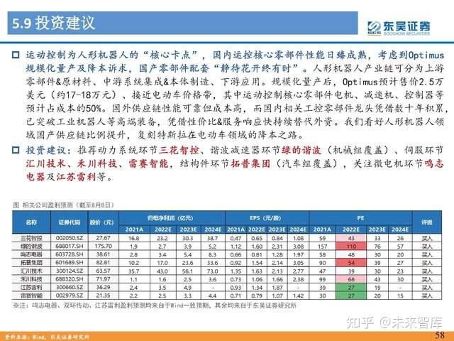 人形机器人行业专题报告：Tesla Bot风起，万亿赛道启航