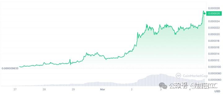 shib挑战狗狗币会不会在模因币领域的主导地位shib价格飙升原因如下