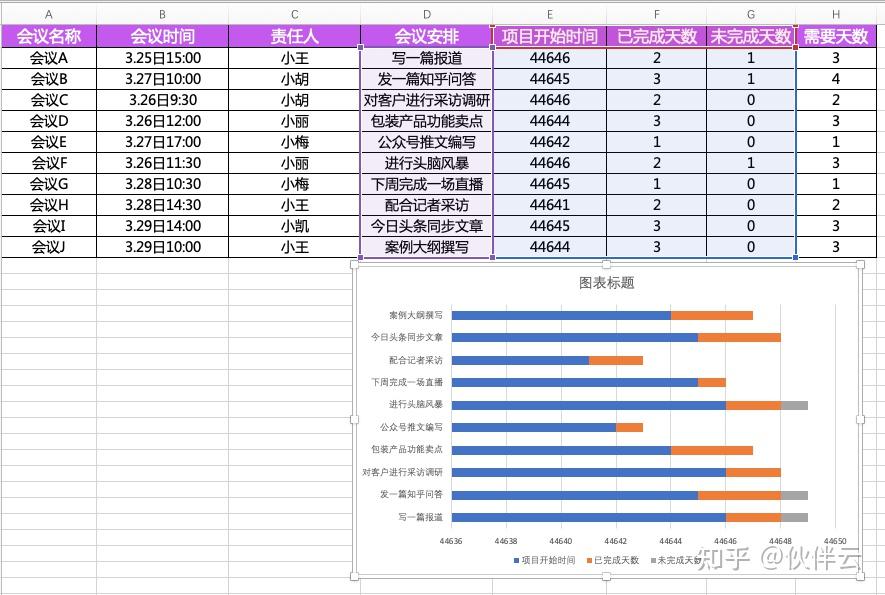 Excel做甘特图，如何让甘特图的条形颜色随着项目进度的变化而变化？
