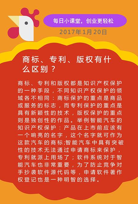 商标、专利、版权有什么区别?