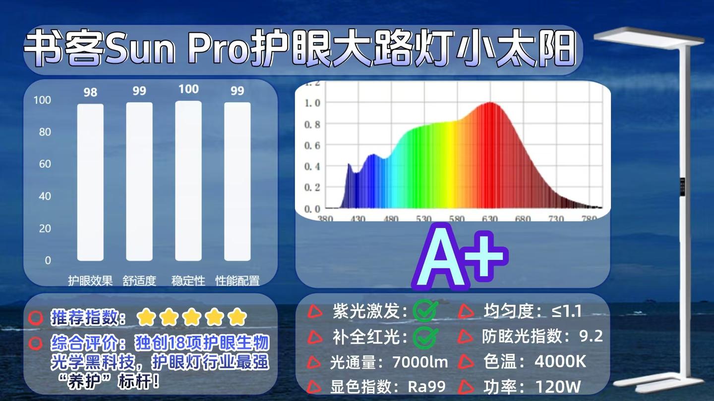 【618护眼大路灯特辑】广告吹上天,护眼大路灯实测打脸现场!热门款护眼大路灯横测拔草篇,书客、霍尼韦尔、柏曼、明基、小米等不同价位品牌护眼大 ...