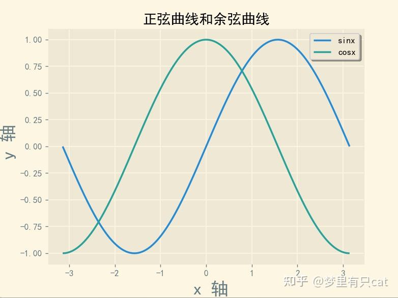 Matplotlib matplotlib