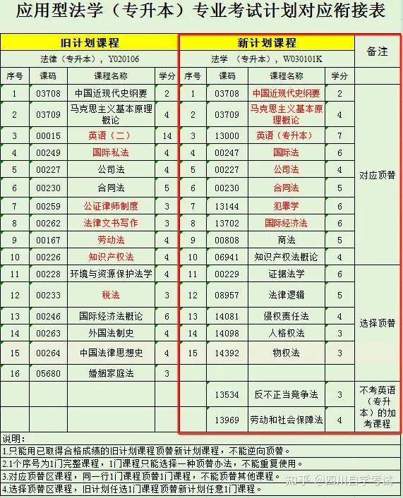 2024年自考法学类专业|法学 - 知乎