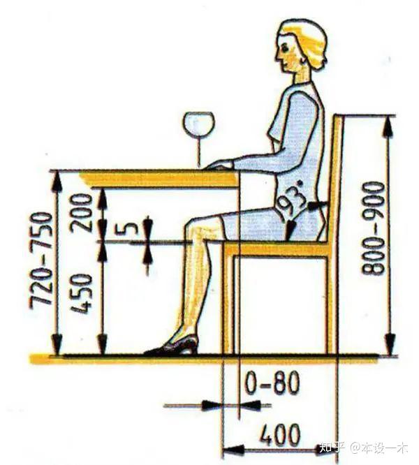 家具设计人体工程学尺寸