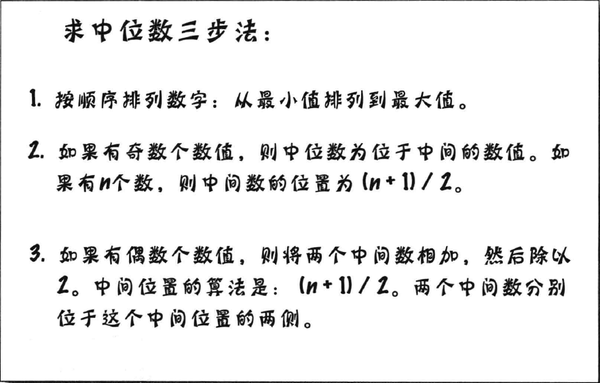 均值、中位数、众数的认识及直方图的描绘 - 知乎