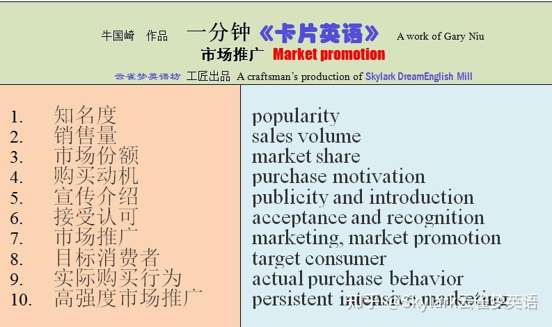 marketpromotion市場推廣