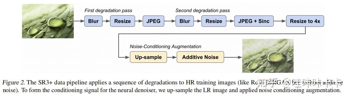 Denoising Diffusion Probabilistic Models for Robust Image Super ...