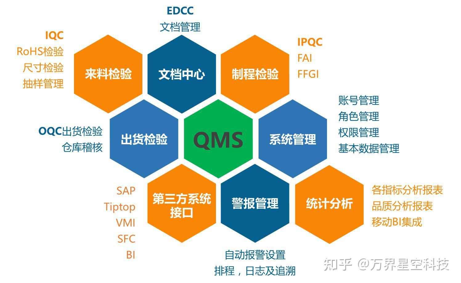 制造业为什么需要实施QMS质量管理系统? - 知乎