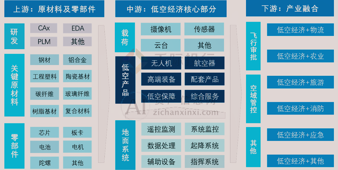 2024年中国低空经济研究报告