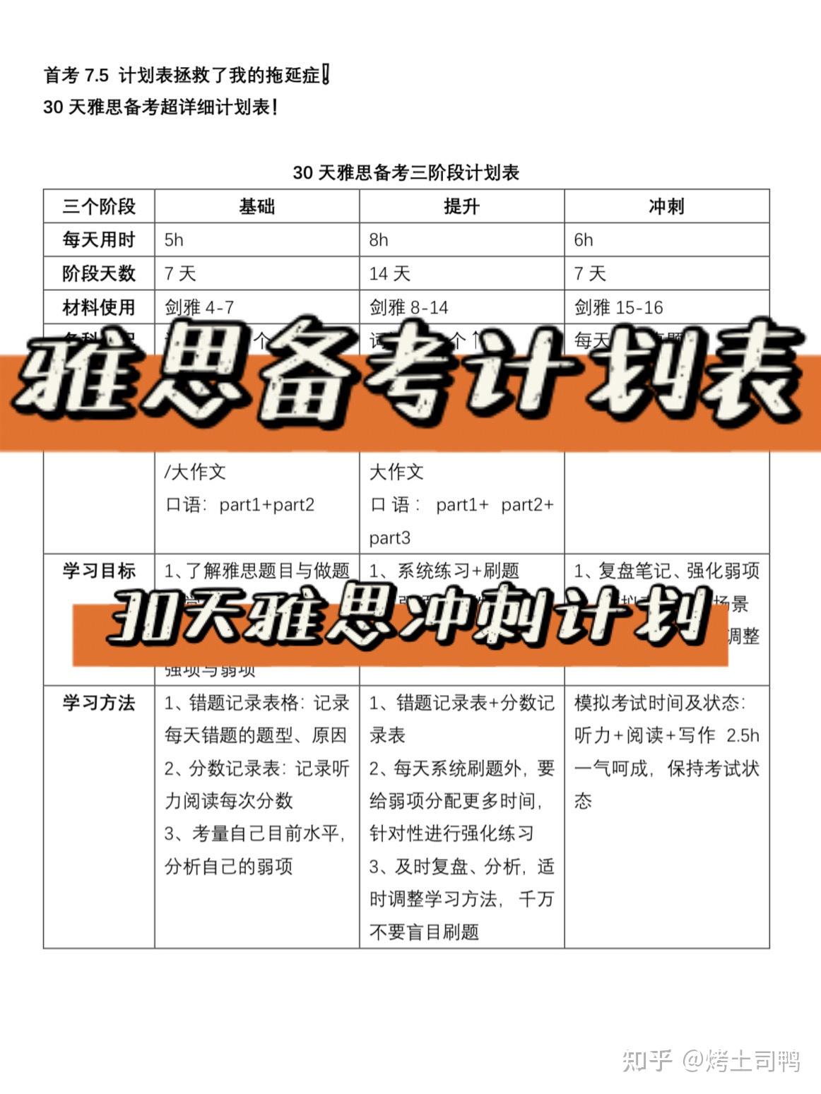 30天雅思备考计划表!雅思冲击备考 - 知乎