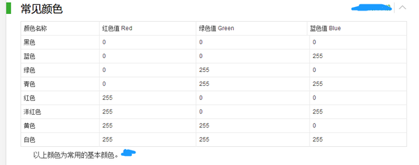 Processing新手不完全自学指南 002 如何更换processing背景颜色 知乎