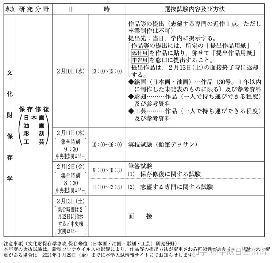 大学院东京艺术大学1月2月考学情报汇总