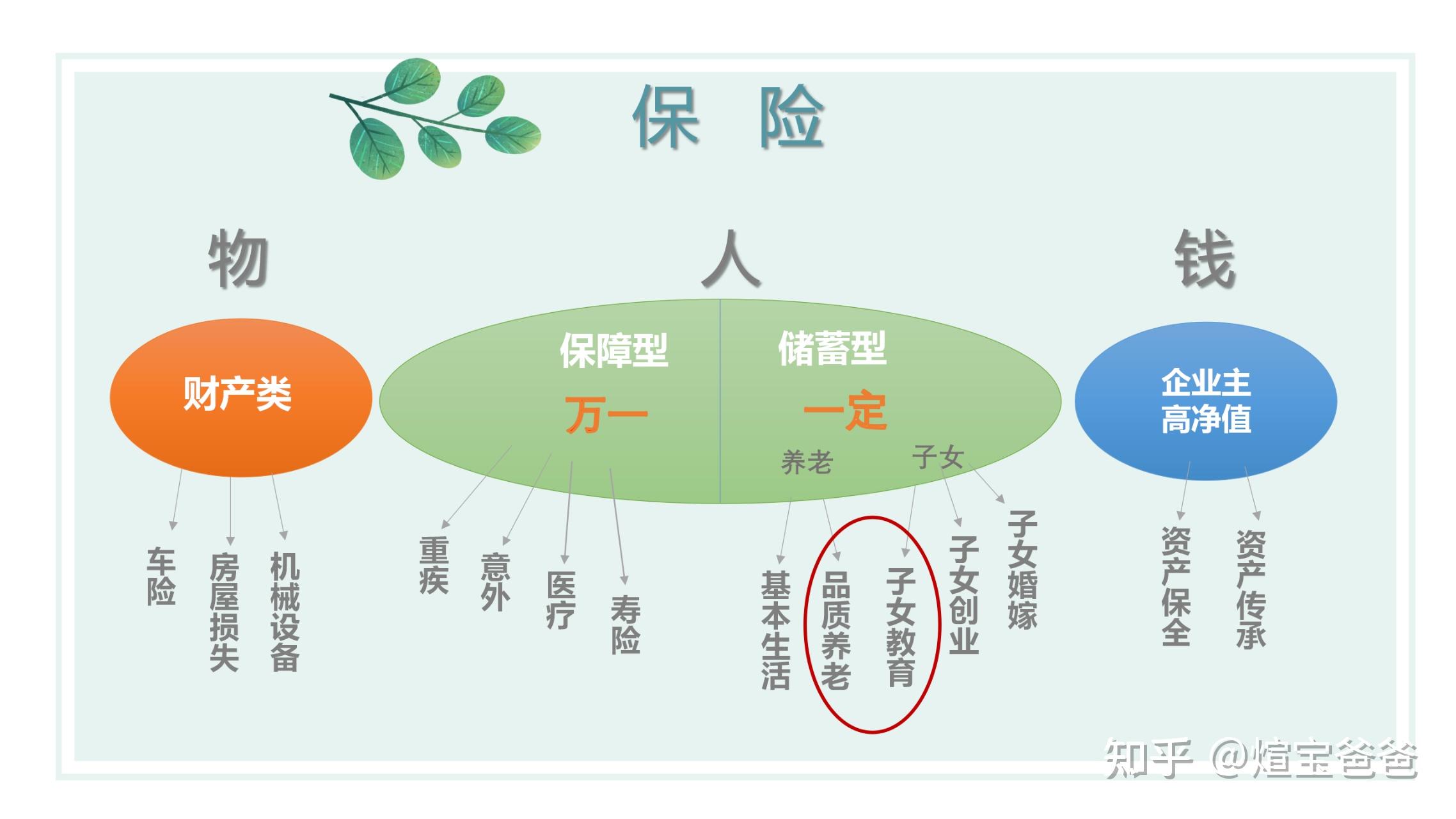 保险到底解决什么问题