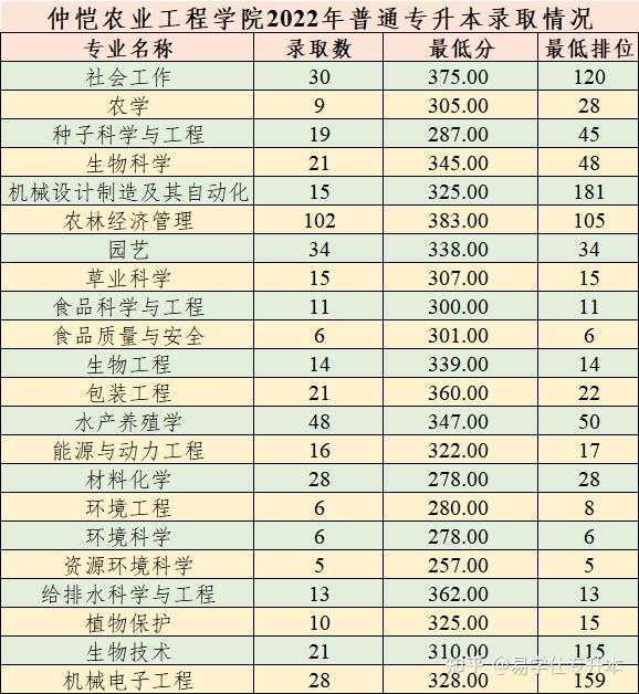 广东商学院录取分数线2021_广州商学院录取分数线_广州商业大学录取分数线