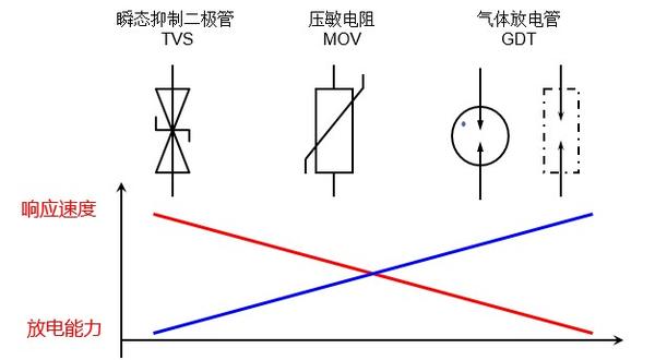 浪涌保护器的选型和原理（SPD） - 知乎