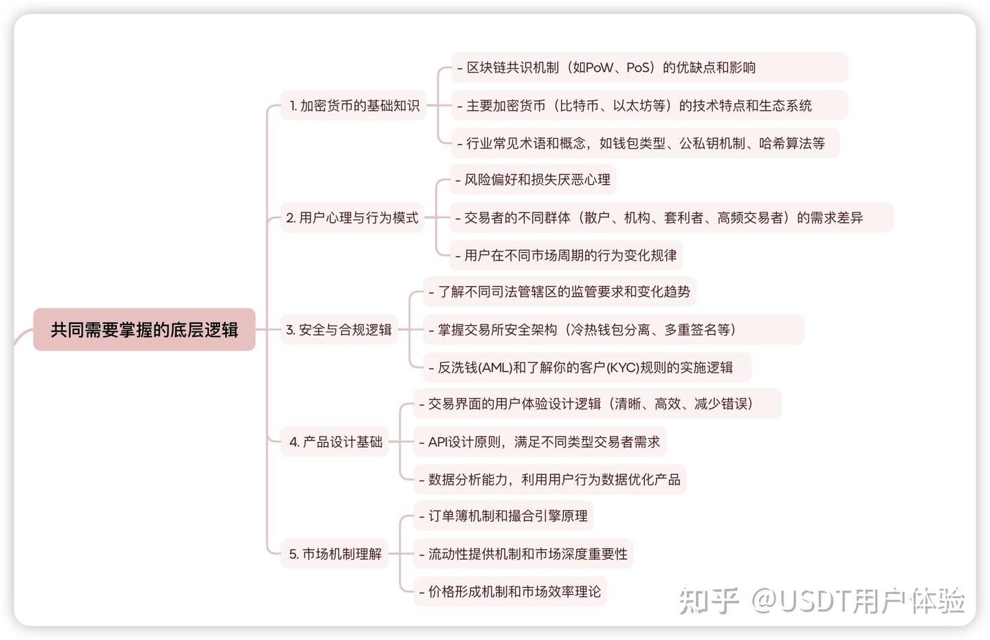 现货VS合约产品经理底层逻辑分析- 知乎