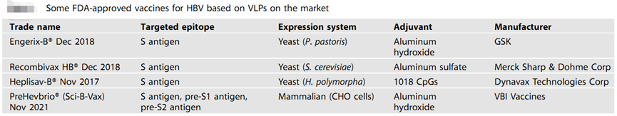 【耀文解读】病毒样颗粒（VLP）疫苗的研究现状(1)：商业化VLP疫苗 - 知乎