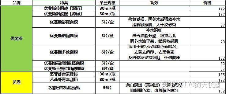 医美产品参考价格3