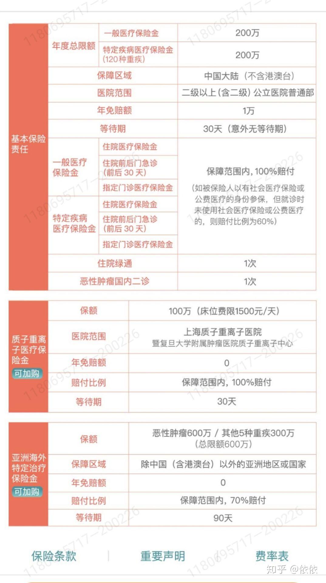 百万医平安e生保2020新版介绍