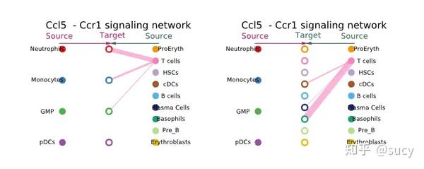 细胞互作 - 知乎