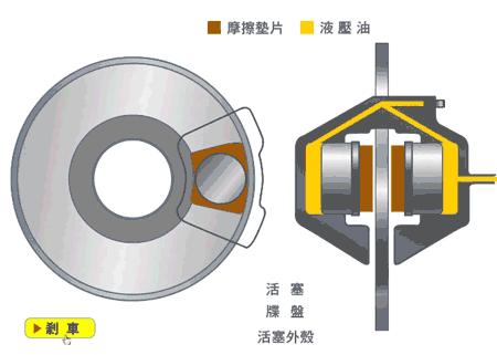 你知道碟刹和鼓刹有什么区别吗？ - 知乎