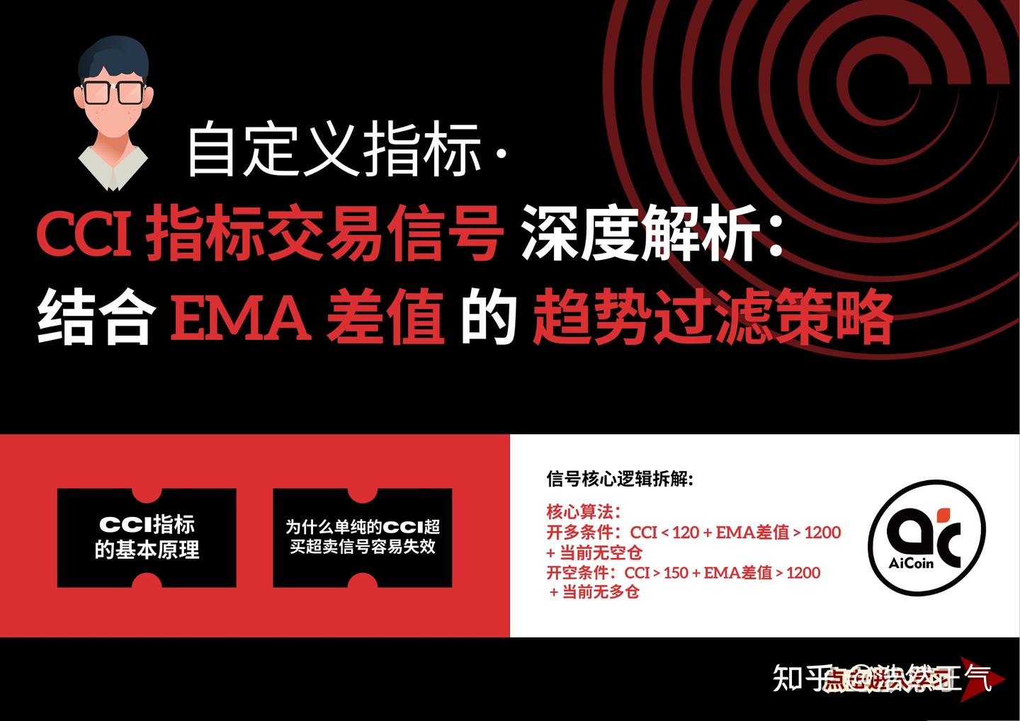 自定义指标：CCI指标交易信号深度解析：结合EMA差值的趋势过滤策略- 知乎