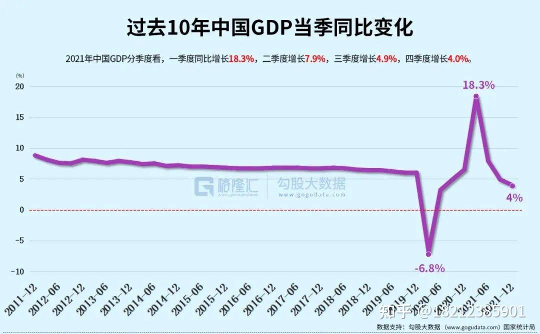 解读gdp增速40年来最低水平经济增长难在哪转至微信公众号中鼎视野