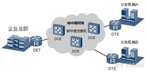 公用数据网通讯协议——帧中继的6点必备知识!