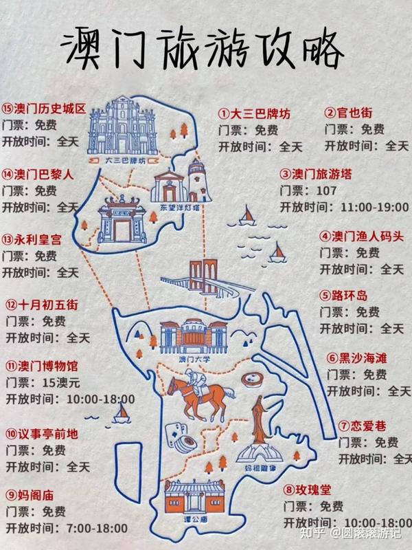 澳门🇲🇴旅游攻略(存下吧,很难找全的) - 知乎